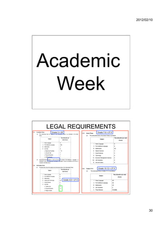 2012/02/10




Academic
  Week

LEGAL REQUIREMENTS
 Grade 3 = 25                      Grade 7-9 = 27.5




                                   Grade 10-12 = 27.5




                Grade 4-6 = 27.5




                                                               30
 