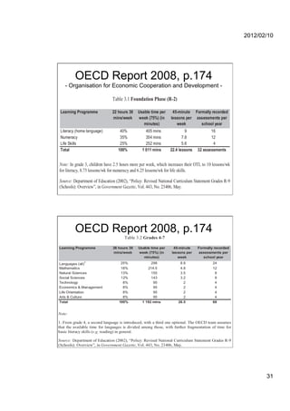 2012/02/10




   OECD Report 2008, p.174
- Organisation for Economic Cooperation and Development -




   OECD Report 2008, p.174




                                                                   31
 