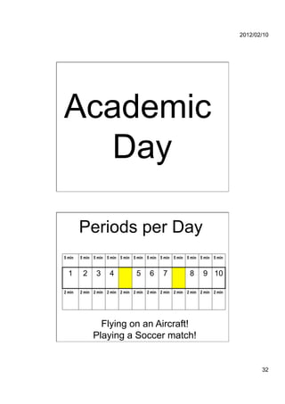 2012/02/10




Academic
  Day

        Periods per Day
5 min   5 min 5 min 5 min 5 min 5 min 5 min 5 min 5 min 5 min 5 min 5 min


  1      2     3     4           5     6     7           8      9 10

2 min   2 min 2 min 2 min 2 min 2 min 2 min 2 min 2 min 2 min 2 min 2 min




               Flying on an Aircraft!
             Playing a Soccer match!


                                                                                   32
 