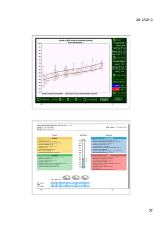 2012/02/10




73   73




74   74




                 37
 