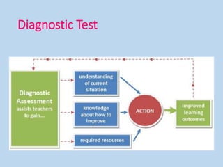 Diagnostic Test
 