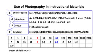 Use of Photography in Instructional Materials
S= 1/2/4/8/15/30/60/125/250/500/1000/2000
A= 1.2/1.4/2/2.8/4/5.6/8/11/16/22 normally 6 stops (7 slots
i.e. 1.2 - 8 or 1.4 - 11 or 2 - 16 or 2.8 - 22)
F= (f auto/manual)
E= 25/50/64/100/200/400/800/1600/3200 (ISO/ASA/DIN)
Shutter speed
Aperture
Focus
Emulsion
S
A
F
E
S 1 2 4 8 15 30 60 125 250 500 1000 2000
A 22 16 11 8 5.6 4 2.8 2 1.4 1.2
100
Depth of field (DOF)?
 