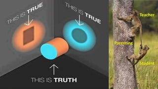 Teacher
Student
Parenting
 