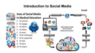 Introduction to Social Media
Xx
Contd
 