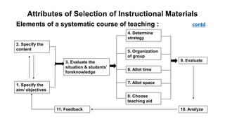 Attributes of Selection of Instructional Materials
Elements of a systematic course of teaching : contd
1. Specify the
aim/ objectives
2. Specify the
content
3. Evaluate the
situation & students’
foreknowledge
4. Determine
strategy
5. Organization
of group
6. Allot time
7. Allot space
8. Choose
teaching aid
9. Evaluate
10. Analyze11. Feedback
 