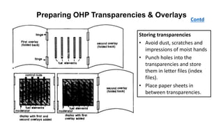 Contd
Preparing OHP Transparencies & Overlays
Storing transparencies
• Avoid dust, scratches and
impressions of moist hands
• Punch holes into the
transparencies and store
them in letter files (index
files).
• Place paper sheets in
between transparencies.
 