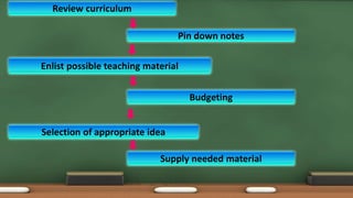Review curriculum
Pin down notes
Enlist possible teaching material
Budgeting
Selection of appropriate idea
Supply needed material
 