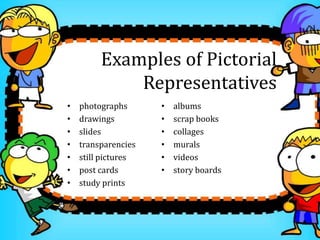 Instructional Materials &amp; Technology Used in Teaching | PPT