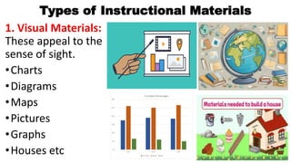 INSTRUCTIONAL MATERIALS for effective instruction | PDF