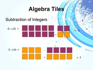 Algebra Tiles
Subtraction of Integers
-5 - (-2) =
3 - (-4) = -
+ = 7
-
= - 3
+
 