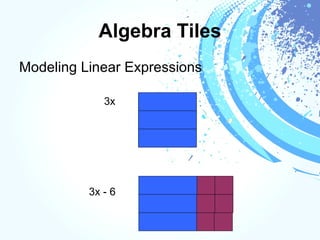 Algebra Tiles
Modeling Linear Expressions
3x
3x - 6
 