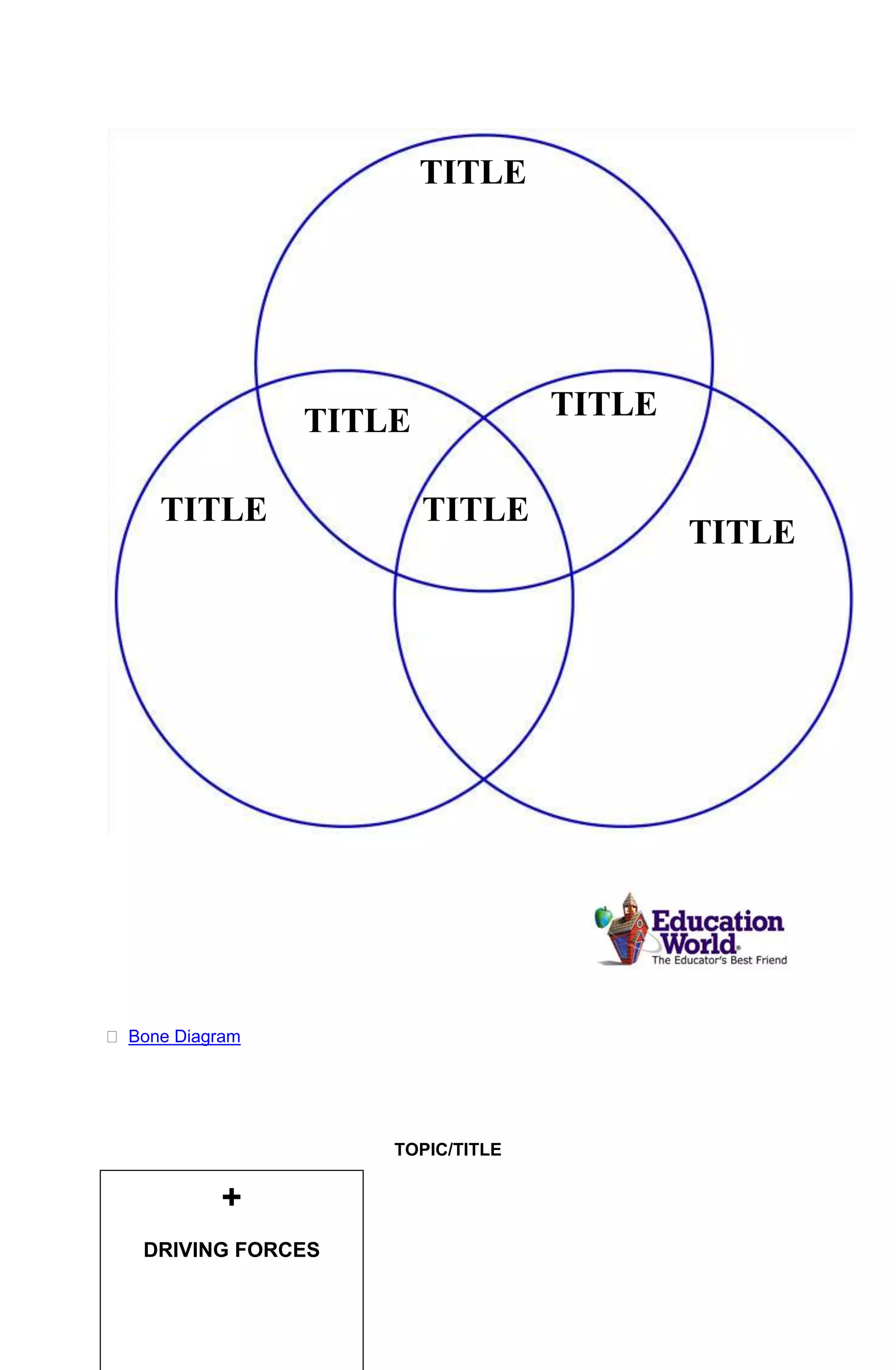 TITLE




                 TITLE             TITLE


     TITLE               TITLE
                                           TITLE




 Bone Diagram




                     TOPIC/TITLE


            +
   DRIVING FORCES
 