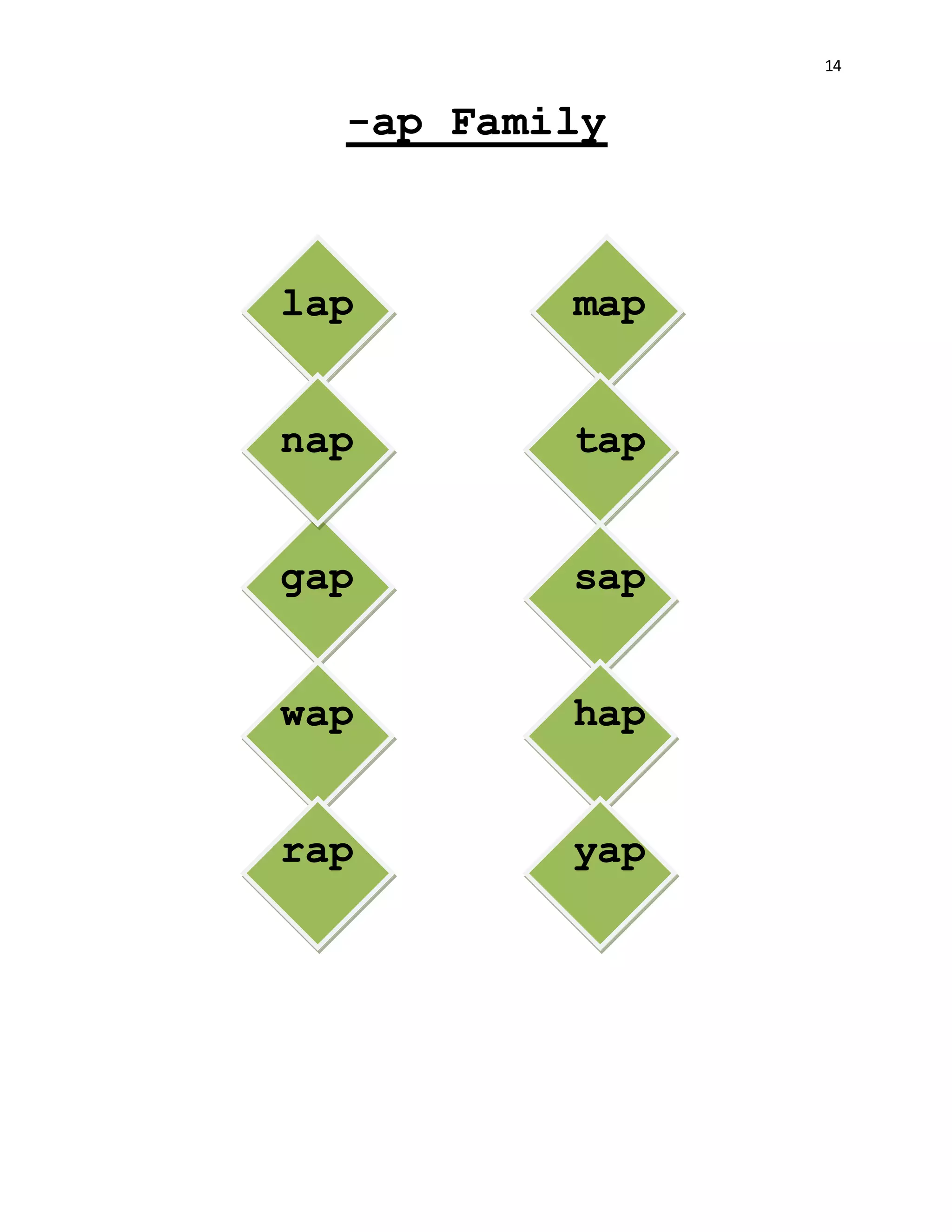 14
-ap Family
lap map
nap tap
gap sap
wap hap
rap yap
 