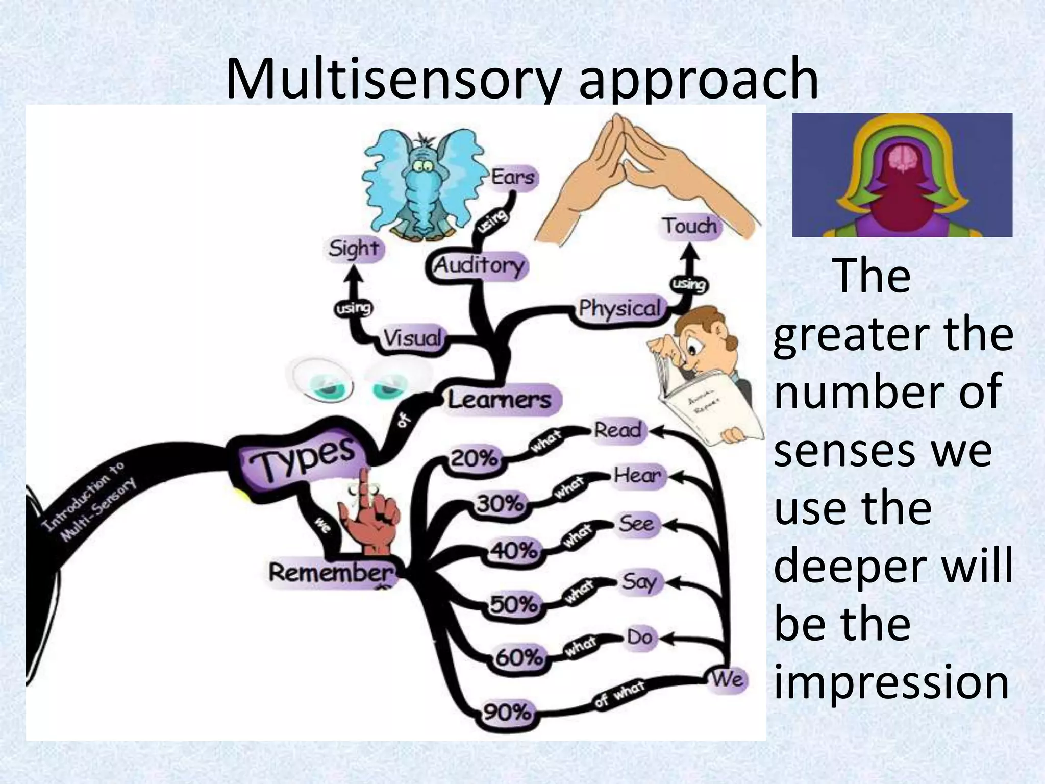 Multisensory approach
The
greater the
number of
senses we
use the
deeper will
be the
impression
 
