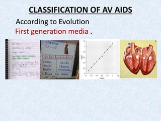 CLASSIFICATION OF AV AIDS
According to Evolution
First generation media .
 