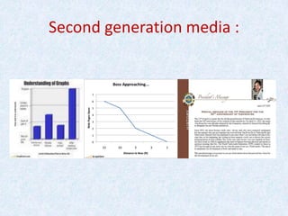 Second generation media :
 