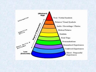 AV Aids -Introduction