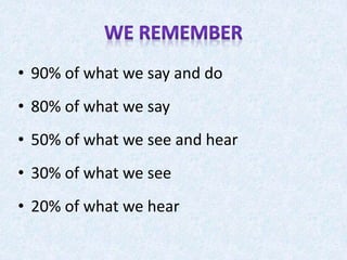 • 90% of what we say and do
• 80% of what we say
• 50% of what we see and hear
• 30% of what we see
• 20% of what we hear
 