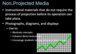 Instructional media module 1