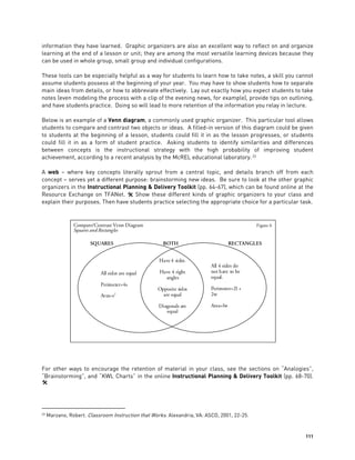 111
information they have learned. Graphic organizers are also an excellent way to reflect on and organize
learning at the end of a lesson or unit; they are among the most versatile learning devices because they
can be used in whole group, small group and individual configurations.
These tools can be especially helpful as a way for students to learn how to take notes, a skill you cannot
assume students possess at the beginning of your year. You may have to show students how to separate
main ideas from details, or how to abbreviate effectively. Lay out exactly how you expect students to take
notes (even modeling the process with a clip of the evening news, for example), provide tips on outlining,
and have students practice. Doing so will lead to more retention of the information you relay in lecture.
Below is an example of a Venn diagram, a commonly used graphic organizer. This particular tool allows
students to compare and contrast two objects or ideas. A filled-in version of this diagram could be given
to students at the beginning of a lesson, students could fill it in as the lesson progresses, or students
could fill it in as a form of student practice. Asking students to identify similarities and differences
between concepts is the instructional strategy with the high probability of improving student
achievement, according to a recent analysis by the McREL educational laboratory.23
A web – where key concepts literally sprout from a central topic, and details branch off from each
concept – serves yet a different purpose: brainstorming new ideas. Be sure to look at the other graphic
organizers in the Instructional Planning & Delivery Toolkit (pp. 64-67), which can be found online at the
Resource Exchange on TFANet.  Show these different kinds of graphic organizers to your class and
explain their purposes. Then have students practice selecting the appropriate choice for a particular task.
For other ways to encourage the retention of material in your class, see the sections on “Analogies”,
“Brainstorming”, and “KWL Charts” in the online Instructional Planning & Delivery Toolkit (pp. 68-70).

23 Marzano, Robert. Classroom Instruction that Works. Alexandria, VA: ASCD, 2001, 22-25.
Compare/Contrast Venn Diagram
Squares and Rectangles
All sides are equal
Perimeter=4s
Area=s2
All 4 sides do
not have to be
equal.
Perimeter=2l +
2w
Area=lw
Have 4 sides.
Have 4 right
angles
Opposite sides
are equal
Diagonals are
equal
SQUARES RECTANGLESBOTH
Figure 6
 