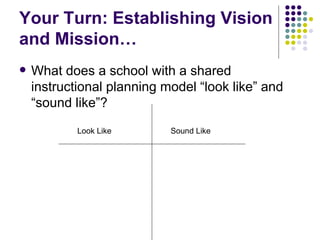 Your Turn: Establishing Vision and Mission… What does a school with a shared instructional planning model “look like” and “sound like”? Look Like Sound Like 