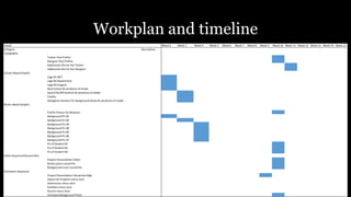 Actual Week 2 Week 3 Week 4 Week 5 Week 6 Week 7 Week 8 Week 9 Week 10 Week 11 Week 12 Week 13 Week 14 Week 15
Category Description
Typography
Trainer Text Profile
Designer Text Profile
Additional Info for the Trainer
Additional Info for the Designer
Vector-Based Graphic
Logo #1 IDET
Logo #2 Department
Logo #3 Imagine
Next button & variations of shade
Sound On/Off buttons & variations of shade
Credits
Navigation buttons for background photo & variations of shade
Raster-Based Graphic
Profile Picture for Behance
Background Pic #1
Background Pic #2
Background Pic #3
Background Pic #4
Background Pic #5
Background Pic #6
Background Pic #7
Pic of Student #1
Pic of Student #2
Pic of Student #3
Video Sequence/Sound Edits
Project Presentation Video
Button press sound file
Background music sound file
Animation Sequence
Project Presentation Interactive Map
About the Program menu item
Admissions menu item
Portfolio menu item
Alumni menu item
Animated Background Photo
Workplan and timeline
 