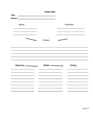 Page | 37
STORY MAP
Title: _____________________________________
Author: _____________________________________
Setting Characters
_______________________ ___________________________
_______________________ ___________________________
_______________________ ____________________________
Problem
____________________________________________________________________________
____________________________________________________________________________
____________________________________________________________________________
____________________________________________________________________________
____________________________________________________________________________
Beginning Middle Ending
_______________________ _______________________ ____________________
_______________________ _______________________ _____________________
_______________________ ________________________ _____________________
_______________________ ________________________ ____________________
_______________________ _______________________ ____________________
_______________________ _______________________ _____________________
_______________________ ________________________ _____________________
_______________________ ________________________ ____________________
 