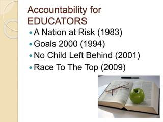 Accountability for
EDUCATORS
 A Nation at Risk (1983)
 Goals 2000 (1994)
 No Child Left Behind (2001)
 Race To The Top (2009)
 