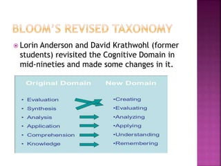  Lorin Anderson and David Krathwohl (former
students) revisited the Cognitive Domain in
mid-nineties and made some changes in it.
 