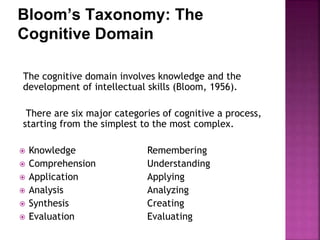 Bloom’s Taxonomy: The
Cognitive Domain
The cognitive domain involves knowledge and the
development of intellectual skills (Bloom, 1956).
There are six major categories of cognitive a process,
starting from the simplest to the most complex.
 Knowledge Remembering
 Comprehension Understanding
 Application Applying
 Analysis Analyzing
 Synthesis Creating
 Evaluation Evaluating
 