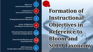 What is an
instructional objective?
1
Format in
Writing Instructional Objectives
Components of
Instructional objectives Formation of
Instructional
Objectives in
Reference to
Bloom and
SOLO Taxonomy
Levels of Objectives
according to Ground Lund
2
3
4
5A
5B
6
Educational Domains and the
Levels of Learning by Bloom
Instructional Objectives and
Associated Verbs
SOLO Taxonomy:
An alternative to Bloom’s Taxonomy
 
