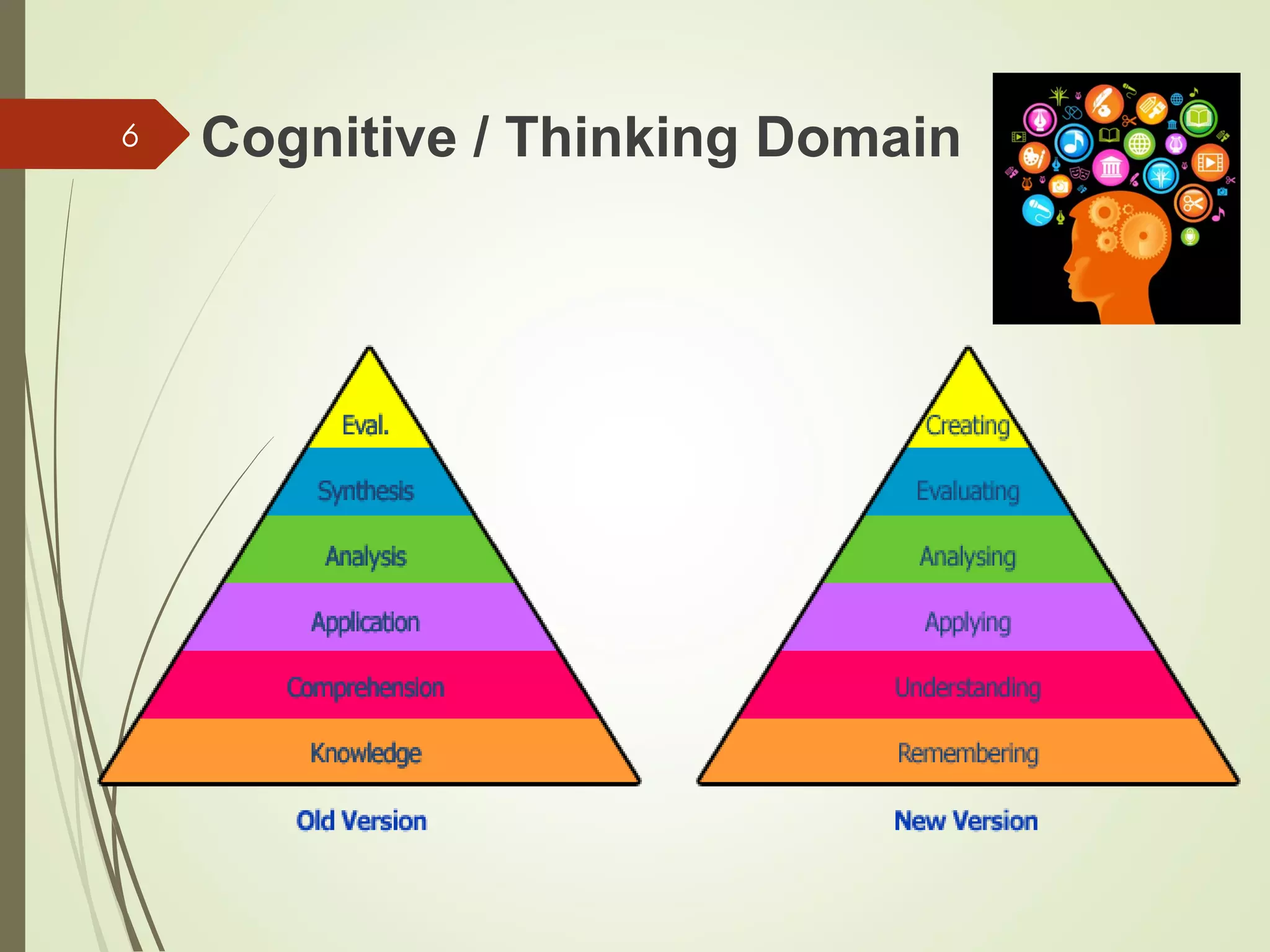 Cognitive / Thinking Domain6
 