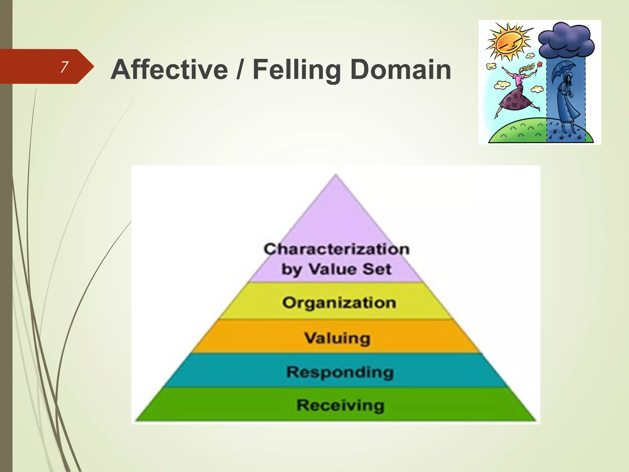 Affective / Felling Domain7
 
