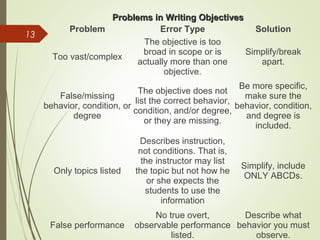 Instructional Objectives | PPT