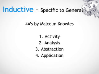 Inductive – Specific to General
4A’s by Malcolm Knowles
1. Activity
2. Analysis
3. Abstraction
4. Application
 