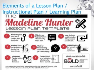 Elements of a Lesson Plan /
Instructional Plan / Learning Plan
 