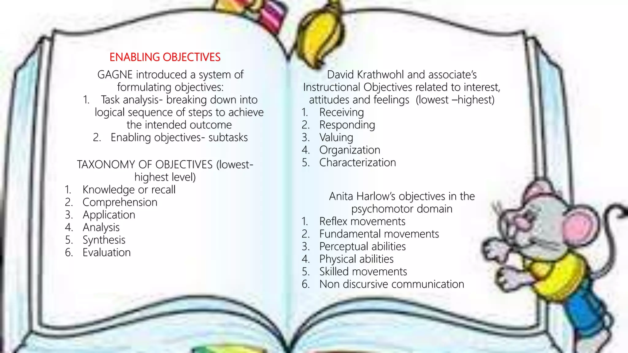 ENABLING OBJECTIVES
GAGNE introduced a system of
formulating objectives:
1. Task analysis- breaking down into
logical sequence of steps to achieve
the intended outcome
2. Enabling objectives- subtasks
TAXONOMY OF OBJECTIVES (lowest-
highest level)
1. Knowledge or recall
2. Comprehension
3. Application
4. Analysis
5. Synthesis
6. Evaluation
David Krathwohl and associate’s
Instructional Objectives related to interest,
attitudes and feelings (lowest –highest)
1. Receiving
2. Responding
3. Valuing
4. Organization
5. Characterization
Anita Harlow’s objectives in the
psychomotor domain
1. Reflex movements
2. Fundamental movements
3. Perceptual abilities
4. Physical abilities
5. Skilled movements
6. Non discursive communication
 