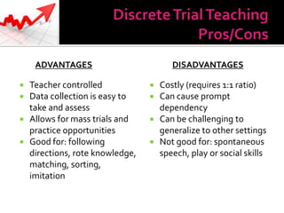 ADVANTAGES                          DISADVANTAGES

   Teacher controlled               Costly (requires 1:1 ratio)
   Data collection is easy to       Can cause prompt
    take and assess                   dependency
   Allows for mass trials and       Can be challenging to
    practice opportunities            generalize to other settings
   Good for: following              Not good for: spontaneous
    directions, rote knowledge,       speech, play or social skills
    matching, sorting,
    imitation
 