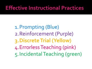 1. Prompting (Blue)
2.Reinforcement (Purple)
3.Discrete Trial (Yellow)
4.Errorless Teaching (pink)
5.Incidental Teaching (green)
 