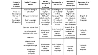 Instructional Programs for English Language Learners (ELL)