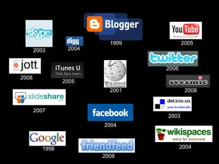 2004 2004 2008 1998 2007 2005 2003 2001 2003 2005 2008 2004 2006 2008 1999 