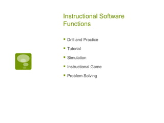 Instructional Software
Functions


Drill and Practice



Tutorial



Simulation



Instructional Game



Problem Solving

 