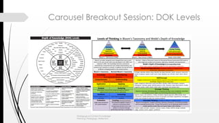 Corousel Learning Strategy Instructional strategies | PDF