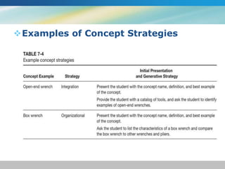 Examples of Concept Strategies 
 