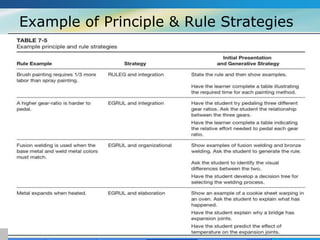 Example of Principle & Rule Strategies 
 