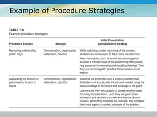 Example of Procedure Strategies 
 