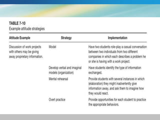 Instructional Strategies