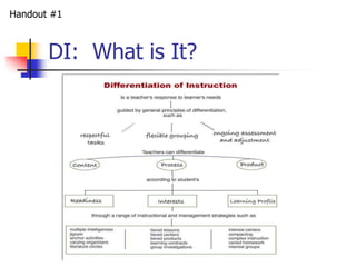 Handout #1 
DI: What is It? 
 