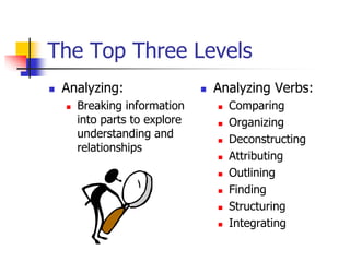 The Top Three Levels 
 Analyzing: 
 Breaking information 
into parts to explore 
understanding and 
relationships 
 Analyzing Verbs: 
 Comparing 
 Organizing 
 Deconstructing 
 Attributing 
 Outlining 
 Finding 
 Structuring 
 Integrating 
 