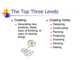 The Top Three Levels 
 Creating: 
 Generating new 
products, ideas, 
ways of thinking, or 
ways of viewing 
things 
 Creating Verbs: 
 Designing 
 Constructing 
 Planning 
 Producing 
 Inventing 
 Devising 
 Making 
 